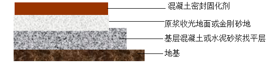 長沙市逸彩環(huán)保科技有限公司,長沙地坪材料,逸彩環(huán)保科技,地坪材料,環(huán)氧樹脂地坪,金剛砂耐磨地坪