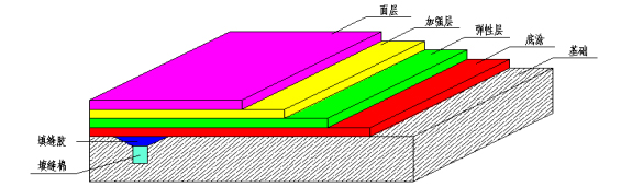長(zhǎng)沙市逸彩環(huán)保科技有限公司,長(zhǎng)沙地坪材料,逸彩環(huán)保科技,地坪材料,環(huán)氧樹(shù)脂地坪,金剛砂耐磨地坪