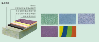 長(zhǎng)沙市逸彩環(huán)保科技有限公司,長(zhǎng)沙地坪材料,逸彩環(huán)保科技,地坪材料,環(huán)氧樹(shù)脂地坪,金剛砂耐磨地坪 長(zhǎng)沙市逸彩環(huán)保科技有限公司,長(zhǎng)沙地坪材料,逸彩環(huán)保科技,地坪材料,環(huán)氧樹(shù)脂地坪,金剛砂耐磨地坪