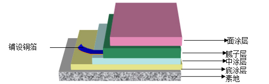 長沙市逸彩環(huán)保科技有限公司,長沙地坪材料,逸彩環(huán)保科技,地坪材料,環(huán)氧樹脂地坪,金剛砂耐磨地坪