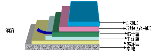 長沙市逸彩環(huán)保科技有限公司,長沙地坪材料,逸彩環(huán)保科技,地坪材料,環(huán)氧樹脂地坪,金剛砂耐磨地坪